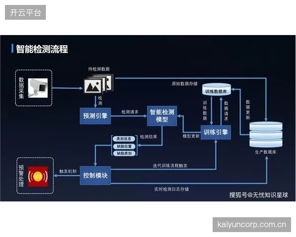 智能转播架构升级 推动直播运营向精细化方向迈进